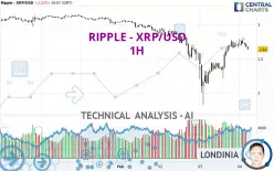 RIPPLE - XRP/USD - 1H