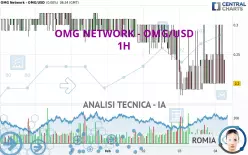 OMG NETWORK - OMG/USD - 1H