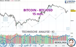 BITCOIN - BTC/USD - 15 min.