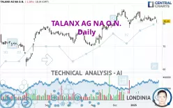 TALANX AG NA O.N. - Diario