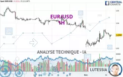 EUR/USD - 1H