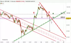 BITCOIN - BTC/USD - 15 min.