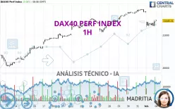 DAX40 PERF INDEX - 1H