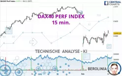 DAX40 PERF INDEX - 15 min.