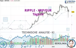 RIPPLE - XRP/EUR - Täglich