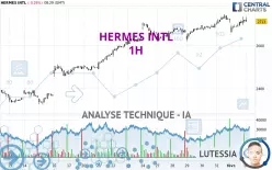 HERMES INTL - 1H