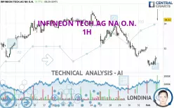 INFINEON TECH.AG NA O.N. - 1H