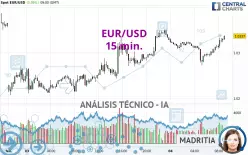 EUR/USD - 15 min.