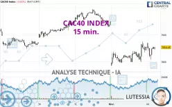 CAC40 INDEX - 15 min.