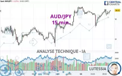 AUD/JPY - 15 min.