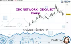 XDC NETWORK - XDC/USDT - Dagelijks