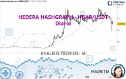 HEDERA HASHGRAPH - HBAR/USDT - Dagelijks