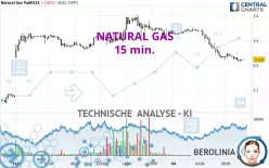 NATURAL GAS - 15 min.