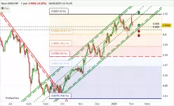 USD/CHF - Giornaliero