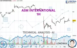 ASM INTERNATIONAL - 1H