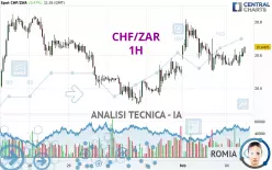 CHF/ZAR - 1H