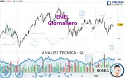 ENEL - Giornaliero