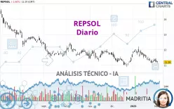 REPSOL - Dagelijks