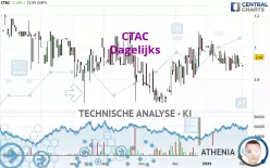 CTAC - Dagelijks