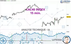 CAC40 INDEX - 15 min.