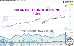 PALANTIR TECHNOLOGIES INC - 1 Std.