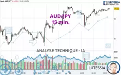 AUD/JPY - 15 min.