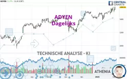 ADYEN - Täglich