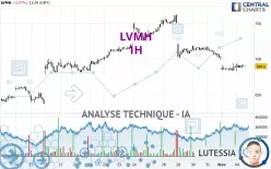 LVMH - 1H