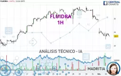 FLUIDRA - 1H