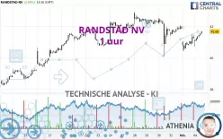 RANDSTAD NV - 1 Std.