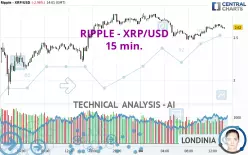 RIPPLE - XRP/USD - 15 min.