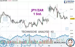 JPY/ZAR - 1 Std.