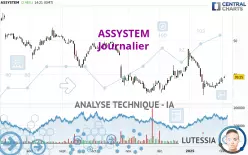 ASSYSTEM - Journalier