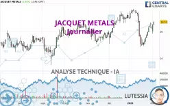 JACQUET METALS - Journalier