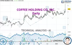 COFFEE HOLDING CO. INC. - Diario