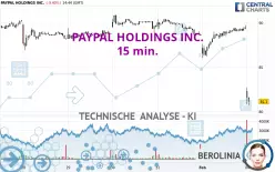 PAYPAL HOLDINGS INC. - 15 min.