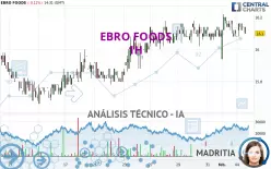 EBRO FOODS - 1H