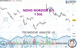 NOVO NORDISK A/S - 1 Std.