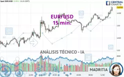 EUR/USD - 15 min.