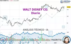 WALT DISNEY CO. - Diario