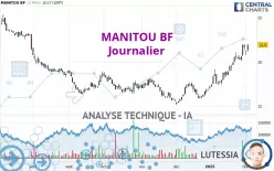 MANITOU BF - Daily