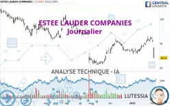 ESTEE LAUDER COMPANIES - Daily