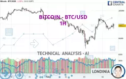 BITCOIN - BTC/USD - 1H