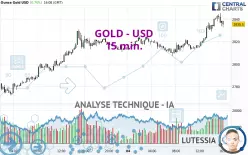 GOLD - USD - 15 min.