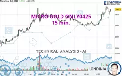 MICRO GOLD ONLY0425 - 15 min.