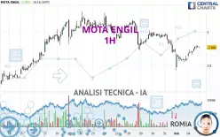 MOTA ENGIL - 1H