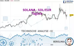 SOLANA - SOL/EUR - Täglich