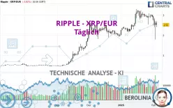 RIPPLE - XRP/EUR - Diario