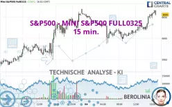 S&amp;P500 - MINI S&amp;P500 FULL0325 - 15 min.