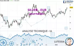 SILVER - EUR - Daily